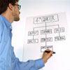 Commercial Combined insurance